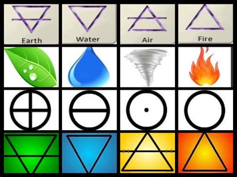 4 Zodiac Elements Earth Water Air Fire Scorpioseason The