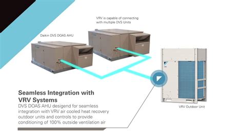 Cooling air handling unit diagram : Daikin DOAS Air Handling Unit - YouTube