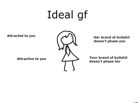 The True Ideal Gf