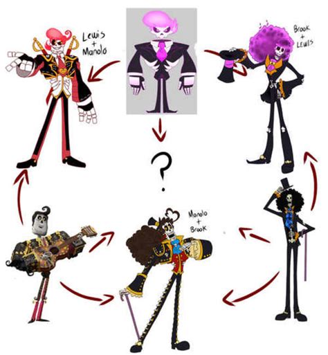 Spooky Skele Fusion Hexafusion Triple Fusion Know Your Meme