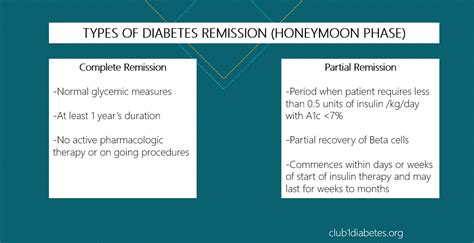 Understanding Honeymoon Phase In Type 1 Diabetes