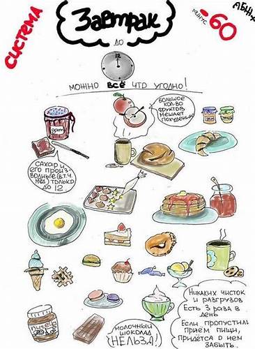 Меню на каждый день минус 60 – Диета Миримановой. Система минус 60 Картинка - Меню на каждый день минус 60 – Диета Миримановой. Система минус 60