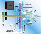 Oil Boiler Vs Heat Pump Images