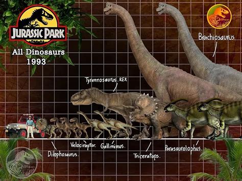 Pansin Raptor Rex On Instagram All Dinosaurs Jurassic Park 1993