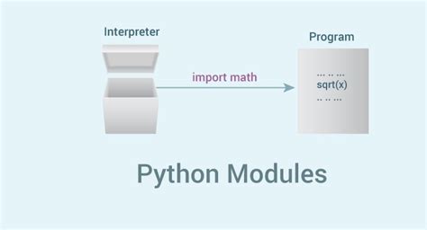Python Modules Learn To Create And Import Custom And Built In Modules