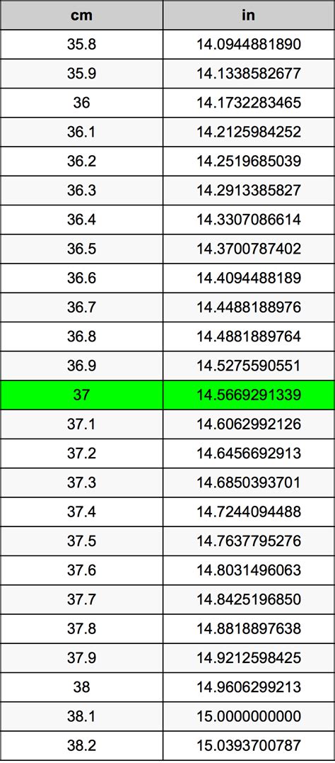 170 cm equals 5.58 feet. 37 Centimeters To Inches Converter | 37 cm To in Converter