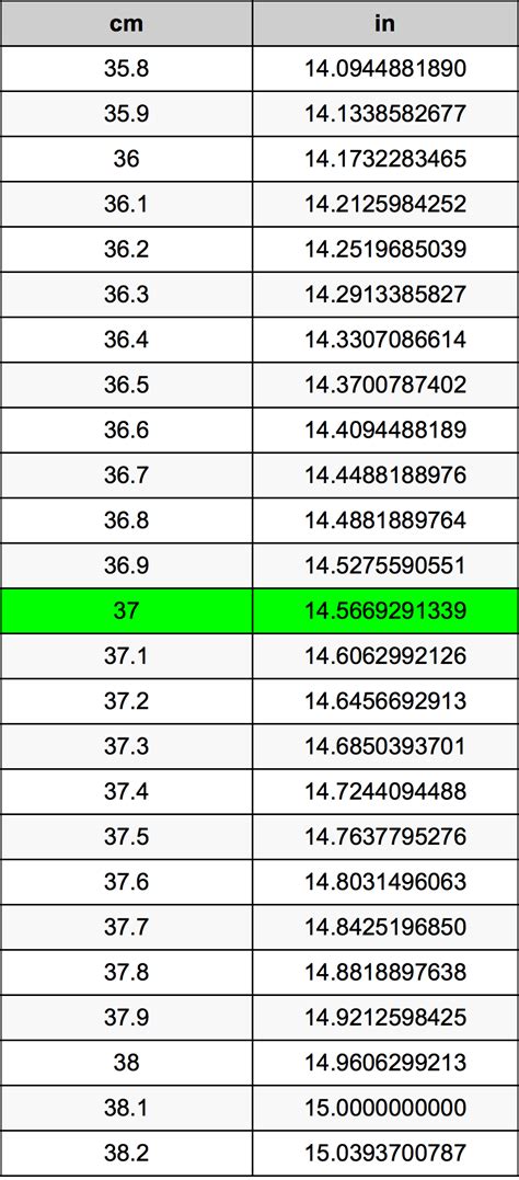 Algebraic steps / dimensional analysis formula. 37 Centimeters To Inches Converter | 37 cm To in Converter