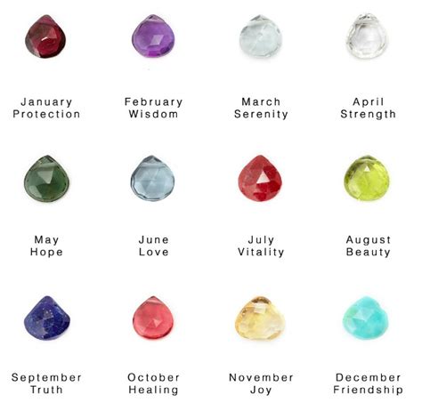 What is the birthstone for june 27th? 12 Months of Meaning: The History and Symbolism of ...