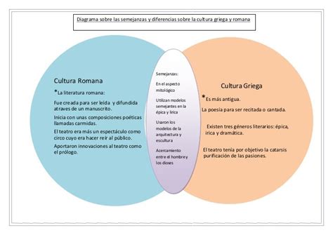 Cuadro Comparativo Entre La Cultura Griega Y Romana Imágenes Cuadro