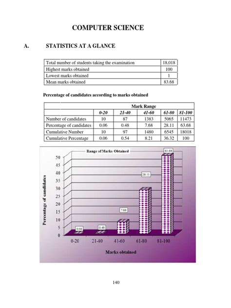 When working with computers it is often the case that true and false is replaced with 1 and 0. 11. Computer Science | Boolean Algebra | Constructor ...