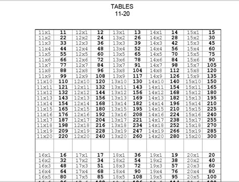 8 Photos 11 To 20 Multiplication Table Pdf And Description Alqu Blog