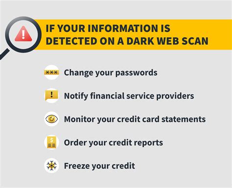 What Is A Dark Web Scan And Can It Help Protect Your Identity