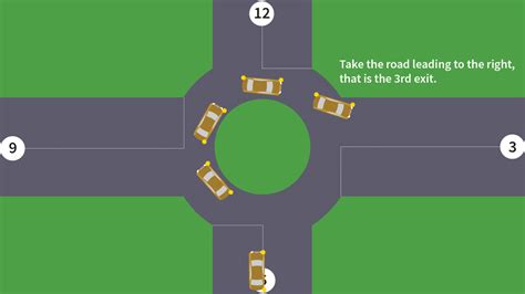 Rules For Navigating A Roundabout Aviva Ireland