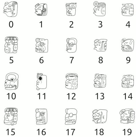 Números Mayas El Sistema de Numeración Maya Simboloteca 2023