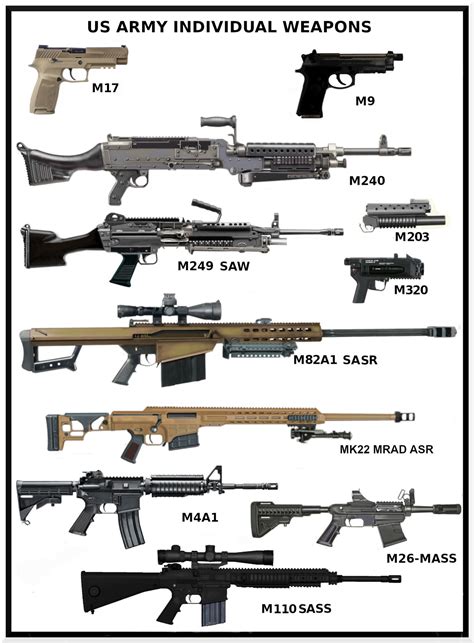Us Army Modern Weapons By Andreasilva60 On Deviantart