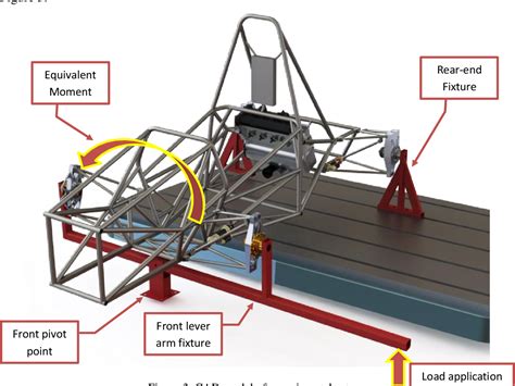 Figure 3 From Development Of A Test Stand For Determining The Torsional