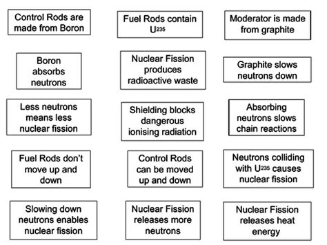 Nuclear Fission Sp6l Edexcel 9 1 Gcse Physics Radioactivity Teaching