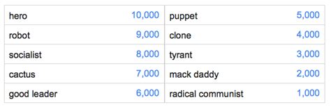 I never broke any of my body parts. Google Feud | NeoGAF