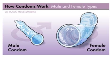 Female Condoms A Technology For Women With Low Bargaining Power