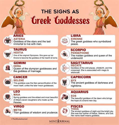 The Zodiac Signs As Greek Goddesses Zodiac Memes