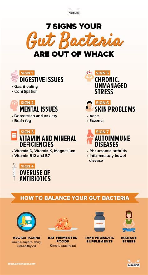 Signs Your Gut Bacteria Are Out Of Whack Gut Health Gut Health