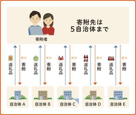 ふるさと納税返礼品の選び方＆おすすめアイテムまとめ！失敗しないポイントも解説 ニュー速タイムズ