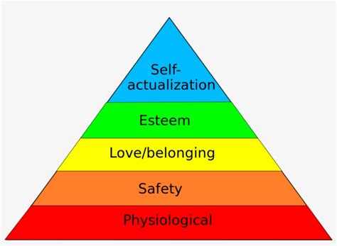 Maslows Hierarchy Of Need Theory Levels Of Maslows Hierarchy Of Images