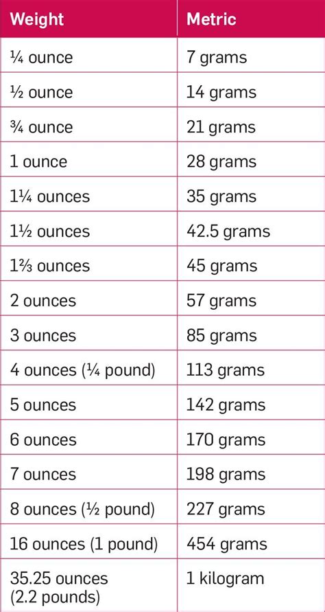 Printable Metric Conversions Table