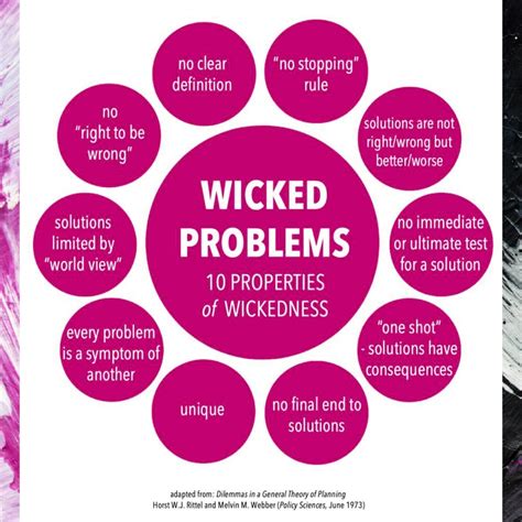 Behavioural Science Series With Keith Grint Wicked Problems Clumsy