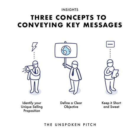 Three Concepts To Conveying Key Messages In The Most Powerful Way