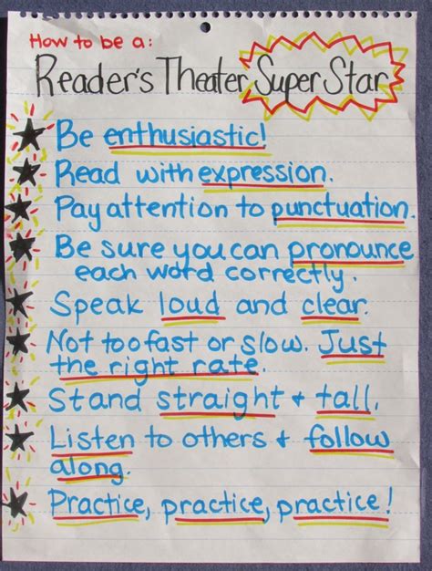 Readers Theater Strategies For Students