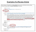 reviewed articles examples