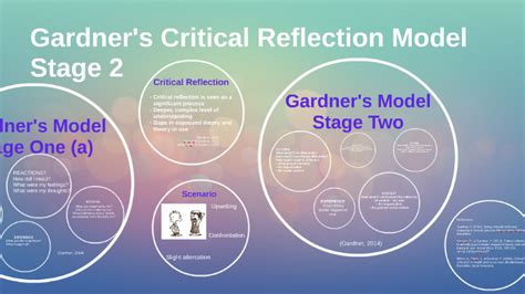 Gardners Critical Reflection Model Stage 2 By Vanessa Nesnass On Prezi