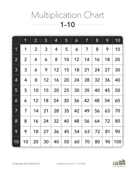 Multiplication Chart 1 10 Bw Chart Classcrown