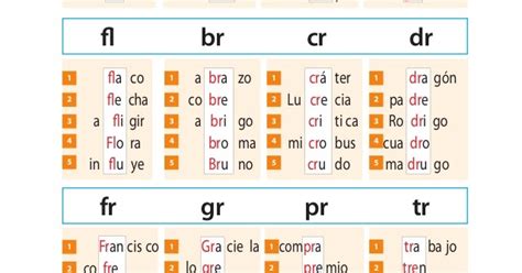 Spantexas Palabras Trabadas Flblcl