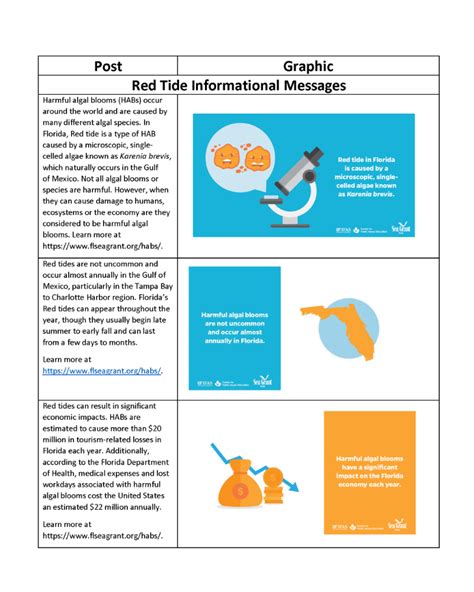 Red Tide Informational Messages Florida Sea Grant