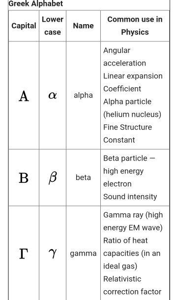 Number forms and mathematical symbols. Why do we use greek alphabets in mathematics (alpha, beta ...