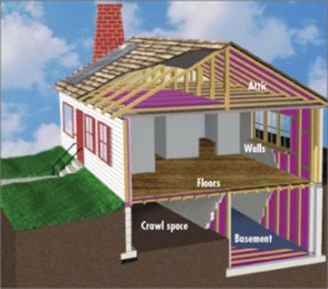 Ceiling panels, suspended or drop ceilings. Recommended Levels of Insulation - New England - Home ...