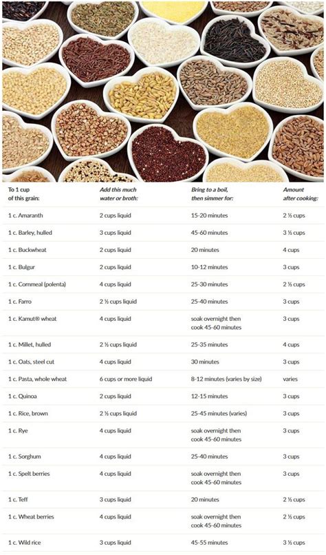 COOKING WHOLE GRAINS How To Gut Health Recipes Whole Grain Foods