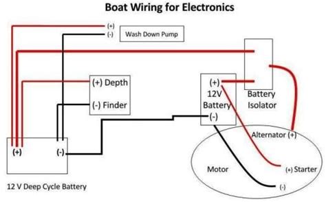 Check spelling or type a new query. Boat Wiring | Boat wiring, Boat, Boat organization