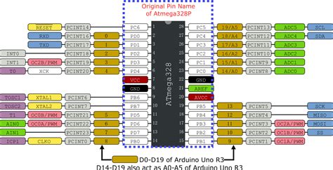Atmega P Pinout Diagram With Arduino Functions Etec Vrogue Co