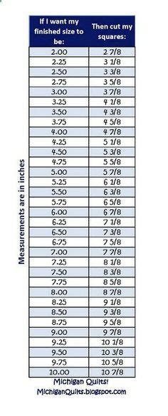 Janes Quilting Quilt Charts And Formulas Patch Quilt Rag Quilt