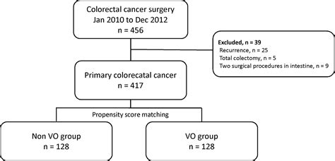 Visceral Obesity Is A Preoperative Risk Factor For Postoperative Ileus