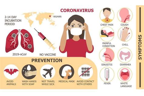 Cara Penularan Virus Corona Alasan Pentingnya Social Distancing