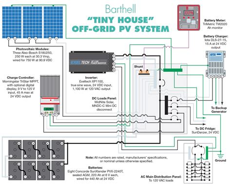 Step by step pv panel installation tutorials with batteries, ups (inverter) and load calculation. Get solar Energy Systems Wiring Diagram Examples Download