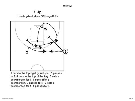 Triangle Offense Learn From The Los Angeles Lakers And Chicago Bulls