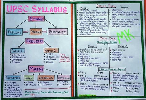 The gs i paper in the ias prelims comprises topics from history, geography, economy, polity and governance, general science, and most importantly current affairs. UPSC SYLLABUS FOR PRELIMS AND MAINS EXAM: UPSC का ...