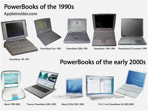Five Years Of Apple 2005 Ibook To 2010 Macbook Air