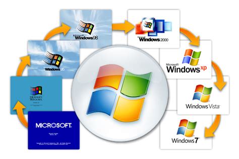 Jun 30, 2021 · determine which eset windows product do you have: How To: Check if You Have Widows XP, Vista, Widows 7, 8 ...