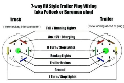 Does anyone have a wiring diagram for a 5 wire led light strip (sengled)? Trailer Wiring Near Me
